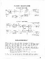 Service manual Tapco 6200A, 6200B