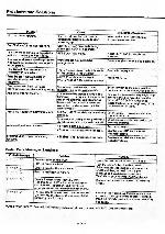 Service manual Tascam DA-25, DA-30MKII