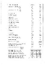 Сервисная инструкция Teac CT-M5929STC