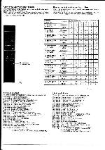 Service manual Teac DTV2