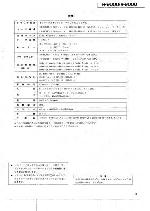 Service manual Teac Esoteric R9000, V9000 