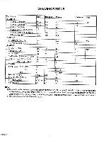 Service manual Teac MV-314, MV-315