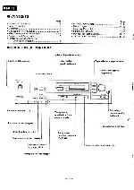 Сервисная инструкция Technics RS-B105