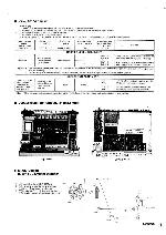 Сервисная инструкция Technics SA-8000X