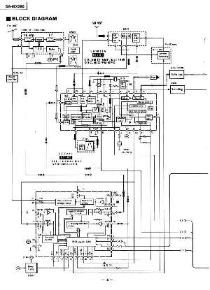 Сервисная инструкция Technics SA-GX180, SA-GX280 ― Manual-Shop.ru