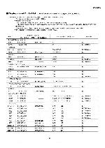 Service manual Technics SA-TX30GK