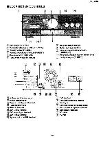 Сервисная инструкция Technics SU-X302