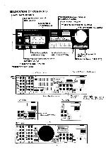 Сервисная инструкция Technics SU-X840