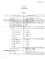 Service manual Tektronix 067-0502-01 CALIBRATION FIXTURE