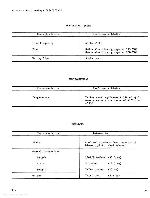 Сервисная инструкция Tektronix 067-0502-01 CALIBRATION FIXTURE