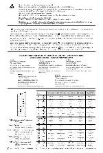 Service manual Thomson 15LCDM03B, 20LCDM03B