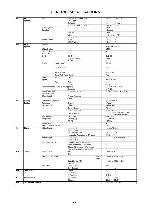 Service manual Toshiba MV13L3C