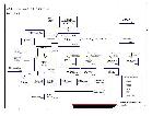 Schematic Toshiba Satellite 1130, 1135 COMPAL LA-1641