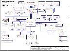 Schematic Toshiba Satellite A110 HTW20 COMPAL LA-3171P