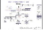 Schematic Toshiba Satellite M100 COMPAL LA-3141