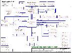 Schematic Toshiba Satellite P200 COMPAL LA-3711P