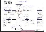 Schematic Toshiba Satellite P30 P35 COMPAL LA-2371