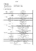 Service manual Viewsonic PJ1165