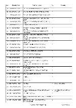 Service manual VITEK VT-3649