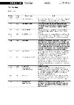 Service manual Whirlpool AKZ-448