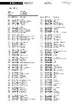 Service manual Whirlpool AWG-852