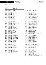 Service manual Whirlpool AWM-815