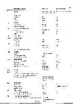 Service manual Whirlpool WA-5130