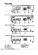 Сервисная инструкция Yamaha A-560 