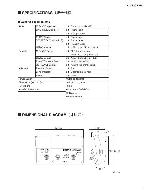 Service manual Yamaha AUDIOGRAM 3