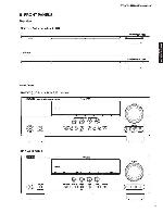 Service manual Yamaha AX-V565