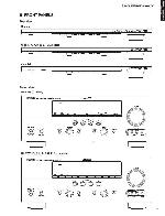 Service manual Yamaha AX-V765