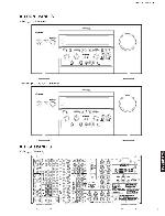 Сервисная инструкция Yamaha DSP-AZ1, RX-Z1