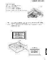 Сервисная инструкция Yamaha DVD-C920, DVD-CX1, DV-C6480 