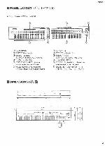 Сервисная инструкция Yamaha MB02