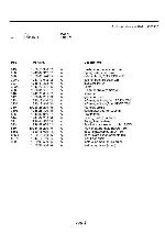 Service manual Zanussi F-1002V