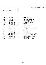 Service manual Zanussi F-802V