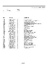 Service manual Zanussi FA-522