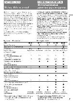 User manual Sony CCD-TR730E 