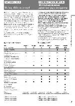 User manual Sony CCD-TR412E 