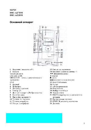Инструкция Sony DHC-AZ3DM  ― Manual-Shop.ru