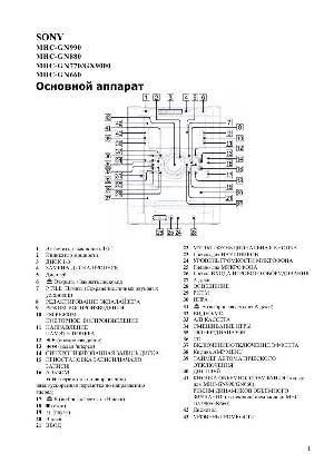 Инструкция Sony MHC-GN770  ― Manual-Shop.ru