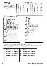 User manual Soundcraft B400 