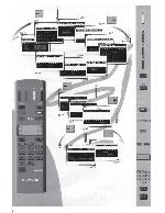 User manual Thomson 29DH50ND 