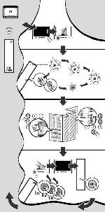 User manual Thomson ROC-1404 