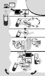 User manual Thomson ROC-3205 