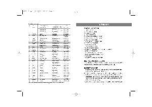 Инструкция Vitek VT-3512  ― Manual-Shop.ru