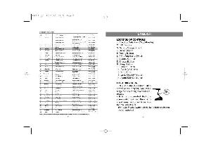 User manual Vitek VT-3513  ― Manual-Shop.ru