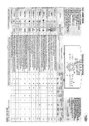 Инструкция Whirlpool AWE-9630  ― Manual-Shop.ru