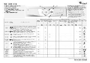 Инструкция Whirlpool AWM-6125  ― Manual-Shop.ru