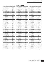 User manual Yamaha MO-6 Data List 